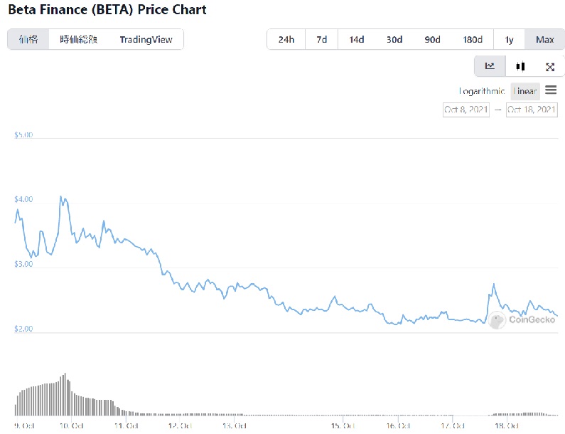 仮想通貨 Beta Finance Beta ベータファイナンス とは 仮想通貨の貸し借りや空売りができる金融サービスについてセキュリティ技術者が解説 21年10月最新 サイドfireするkjブログ