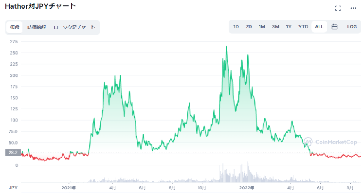 仮想通貨 Hathor Htr ハトホル とは 購入方法は Dagとブロックチェーンを組み合わせたトランザクションプラットフォームをセキュリティ技術者が解説 22年8月最新 草コイン解説のkjブログ